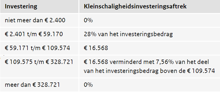 subsidie zonnepanelen zakelijk