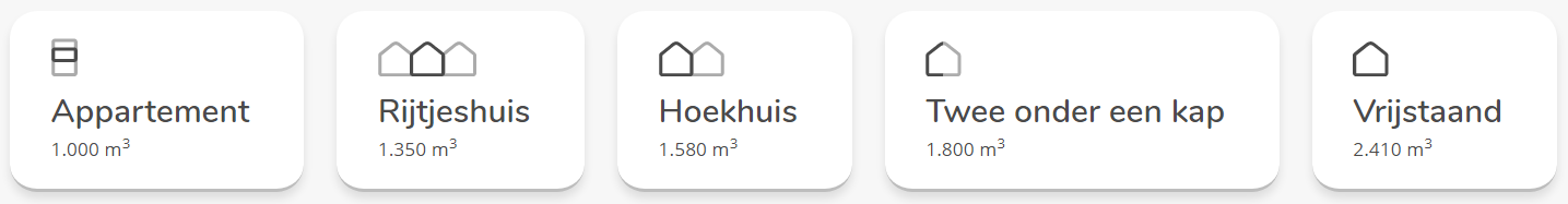 Gemiddelde gasverbruik